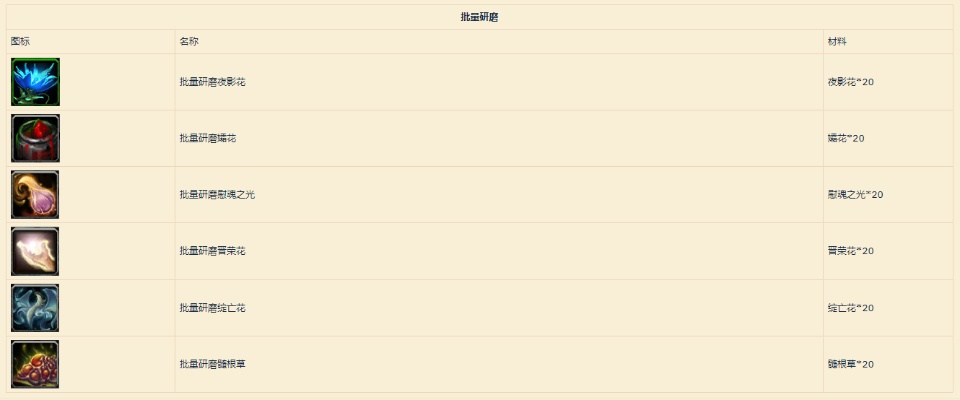 符文魔线图纸怎么得？这几个方法轻松入手！