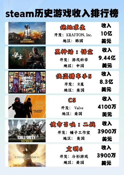 《盛世天下》Steam版价格揭秘：女王游戏性价比之选