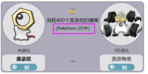 《精灵宝可梦皮卡丘伊布》美录梅塔图鉴揭秘！美录坦进化攻略，掌握进化新技巧