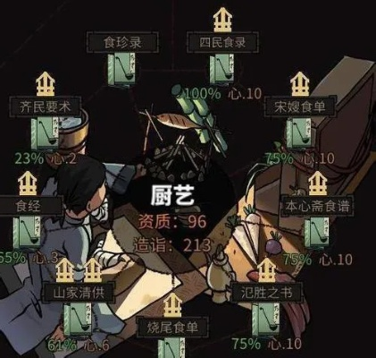 《太吾绘卷》厨神流攻略：解锁大师学艺秘籍，烹饪技巧大提升