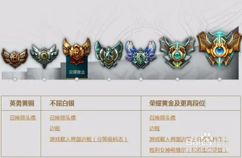 lol 178( 怎么才能快速提升段位) lol 178( 怎么才能快速提升段位)