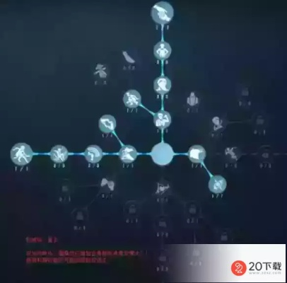 第五人格盲女天赋搭配指南：新手必看，快速提升生存率！