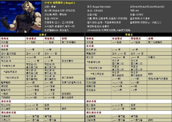 拳皇2000加强版出招表分享，全角色轻松上手