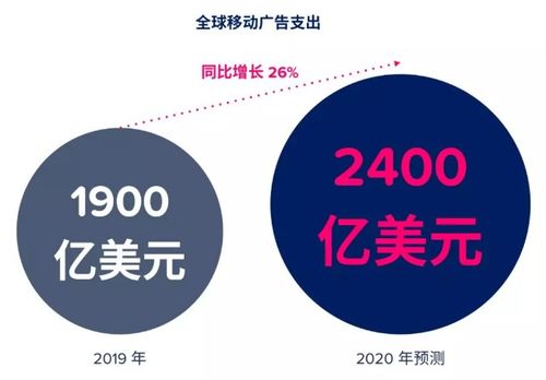 揭秘手游 app 排行榜前十名，热门背后的魅力与趋势