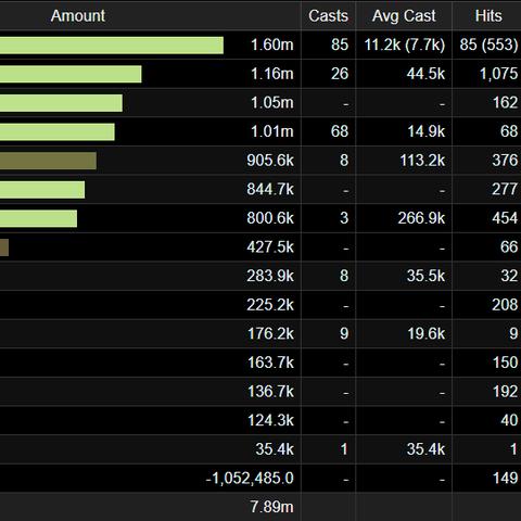 《魔兽世界》H奥迪尔戈霍恩奶萨攻略:三测独家打法解析,轻松通关攻略大揭秘 《魔兽世界》H奥迪尔戈霍恩奶萨攻略:三测独家打法解析,轻松通关攻略大揭秘