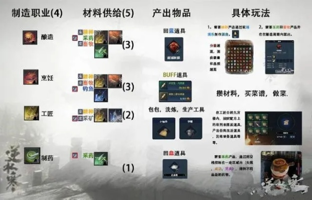 逆水寒高效攻略：快速获取与制作粗麻布技巧揭秘