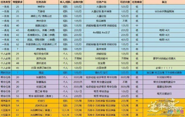 逆水寒高效刷金攻略：必做任务赚钱技巧揭秘