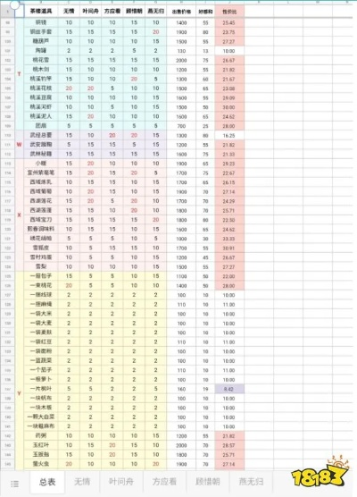 逆水寒攻略：深度解析好感度与副本系统，解锁游戏新境界