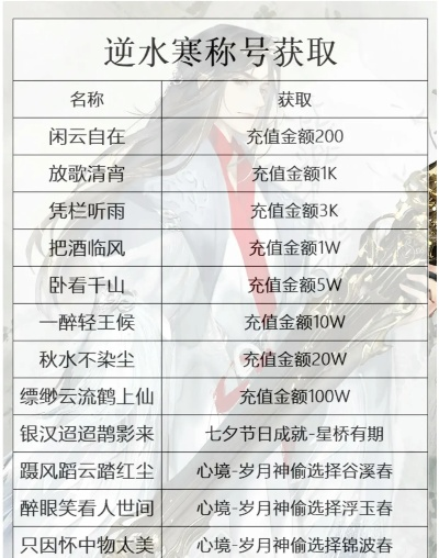 逆水寒称号攻略：信马由缰、神出鬼没称号轻松拿，独家技巧助你一臂之力