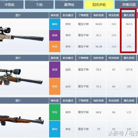 堡垒之夜猎枪解析：罕见猎枪数据深度揭秘，实战攻略必看