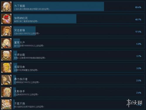《最终幻想12》黄道年代成就全攻略:高效达成指南,轻松解锁所有成就 《最终幻想12》黄道年代成就全攻略:高效达成指南,轻松解锁所有成就