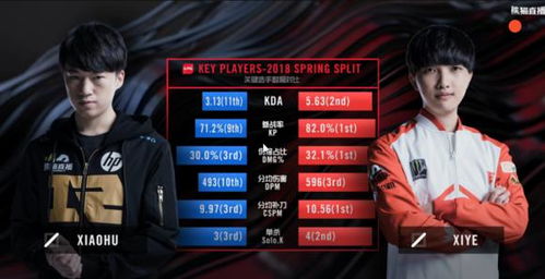 lol全明星时间确定！LPL梦之队阵容你期待吗？