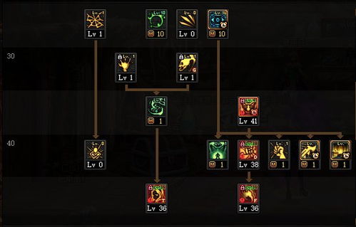 纯召唤死灵加点攻略,打造强大召唤体系 纯召唤死灵加点攻略,打造强大召唤体系