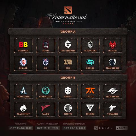 ti赛程,哪支队伍将争夺冠军