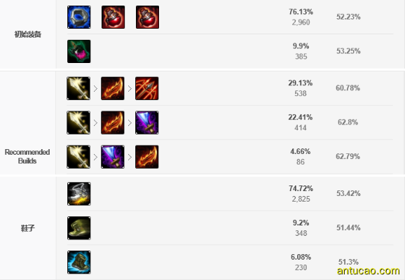 审判天使凯尔S9最强出装攻略：攻速、冷却与爆发装备全解析