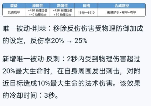 冰脉护手扩大范围的深度剖析与实战策略