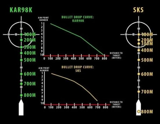 《绝地求生》正式版弹道解析:子弹下坠调整深度剖析,掌握全新弹道技巧 《绝地求生》正式版弹道解析:子弹下坠调整深度剖析,掌握全新弹道技巧