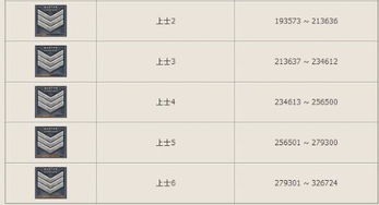 穿越火线中的大校军衔,级别与背后的故事 穿越火线中的大校军衔,级别与背后的故事