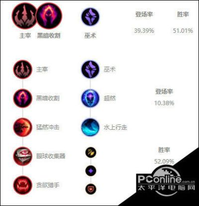 新版本豹女出装,剑圣盾弓出装