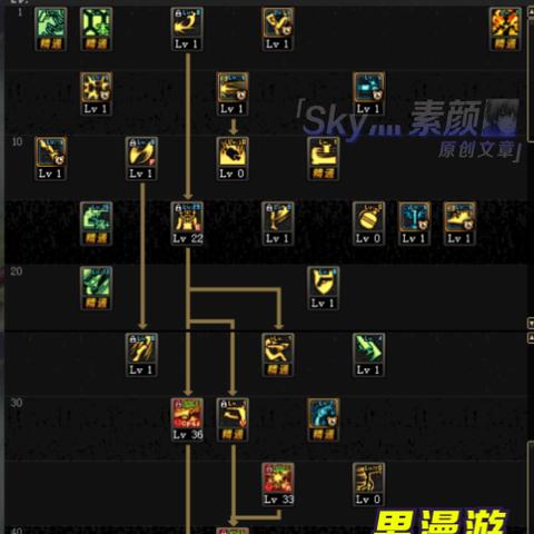 DNF女漫游刷图加点攻略，极致输出的打造之路