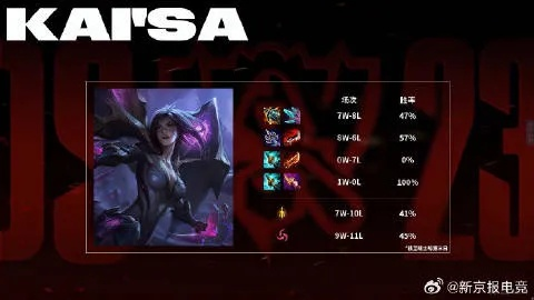 2023卡莎新版本最强出装揭秘