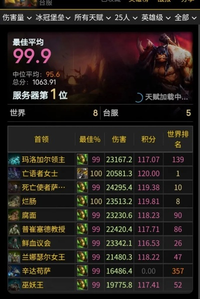 dnf bbs（17173还是NGA）