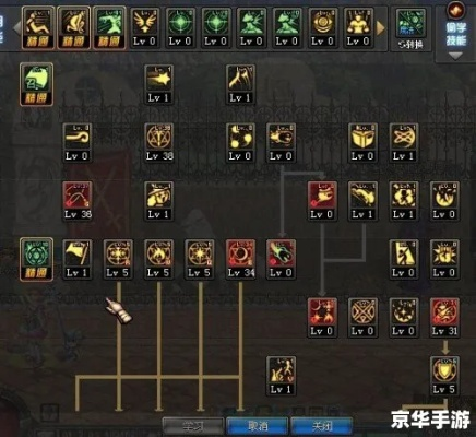 召唤怎么加点,  装备选择哪个更合适？