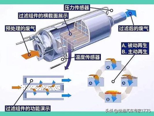 气阀微粒提取器使用方法,新手小白也能快速上手 气阀微粒提取器使用方法,新手小白也能快速上手