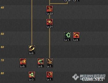 2022dnf男漫游pk加点,是加满还是加其他技能