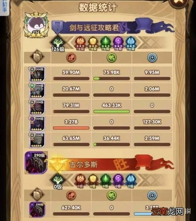 剑与远征失落之城攻略,阵容组合要注意什么