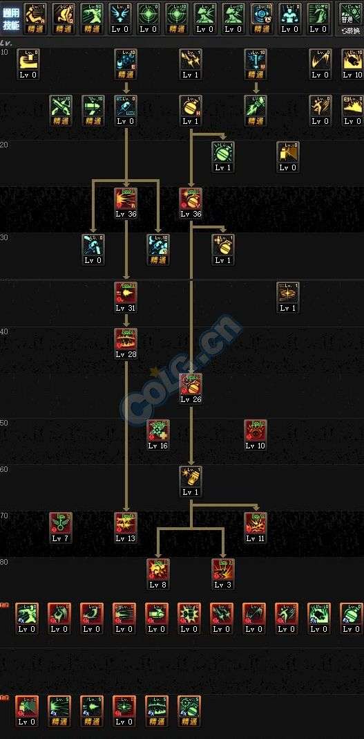 普陀怎么加点最好,还是偏向法力加点 普陀怎么加点最好,还是偏向法力加点