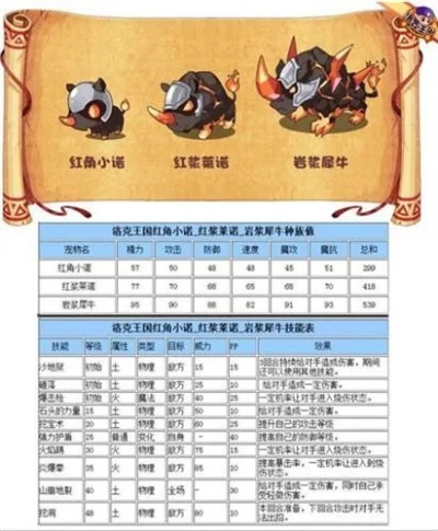 洛克王国红桃小丁怎么进化？附红桃小丁技能表和进化图