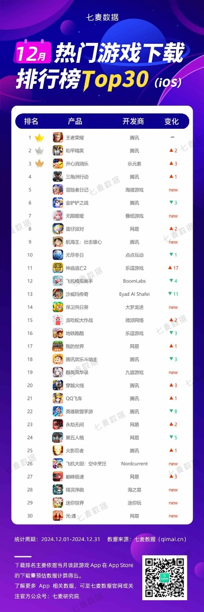 智能手机游戏下载（哪款手游现在最火）