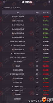 2022dnf春节套礼包内容一览，这份购买攻略请收好！