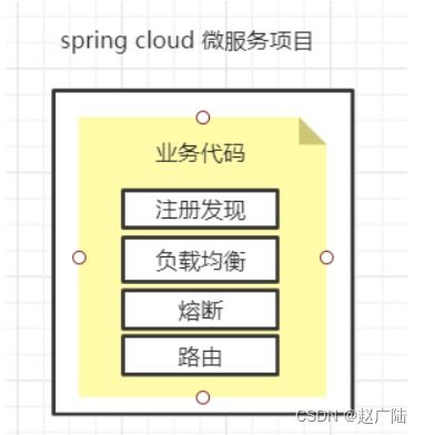 ngm模块,它怎么帮助你组织代码？