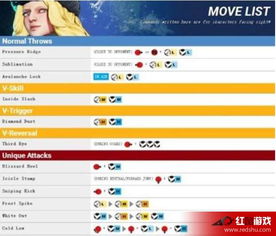 《街头霸王5》全角色出招表深度解析+独家操作技巧攻略指南