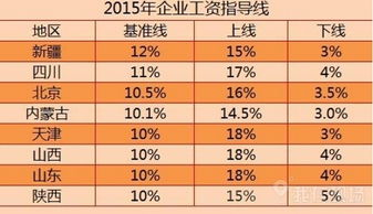 根特外围,收益提高了多少