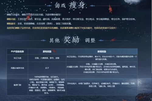 天龙私服里的一条龙服务合法吗？有哪些风险？