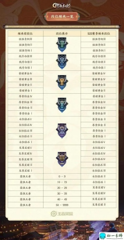 手游排名（王者荣耀宝座还能坐稳吗）