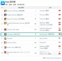 ios手游排行榜（排行榜上哪些游戏值得一试）
