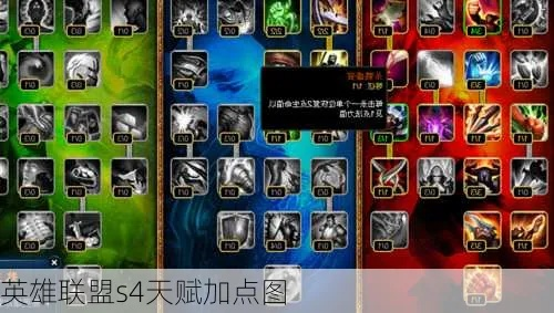 英雄联盟s4天赋加点图（新手怎么入门）