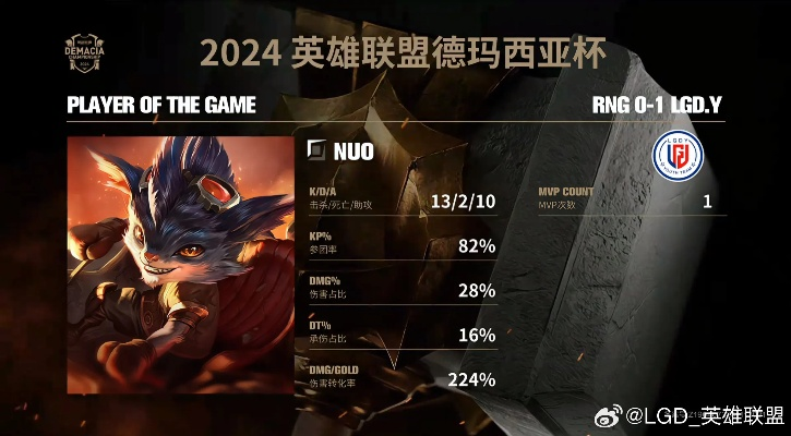 lol德玛西亚杯2021,2023德杯又会是谁的天下