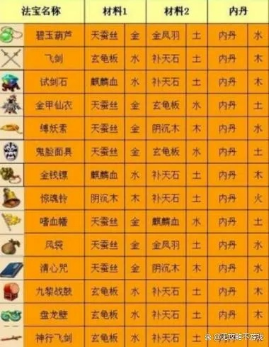 梦幻西游一级法宝合成材料摆放位置有讲究吗？老玩家揭秘！