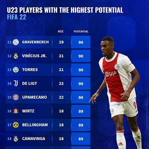 FIFA23SQB精英1通关秘诀!掌握技巧轻松征服挑战 FIFA23SQB精英1通关秘诀!掌握技巧轻松征服挑战