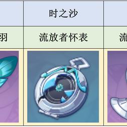 《原神》3.1版流放者任务攻略:解锁神秘宝藏,掌握升级秘籍 《原神》3.1版流放者任务攻略:解锁神秘宝藏,掌握升级秘籍