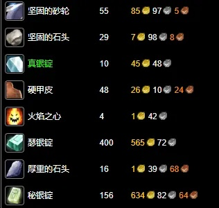 魔兽世界锻造1到300图纸大全,哪些图纸最适合自用