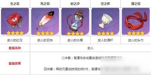 香菱平民培养必看!原神香菱套装搭配攻略全解析 香菱平民培养必看!原神香菱套装搭配攻略全解析