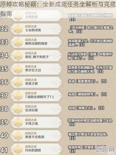 《原神》深研第四天攻略:满奖励高效心得分享,解锁新技巧! 《原神》深研第四天攻略:满奖励高效心得分享,解锁新技巧!