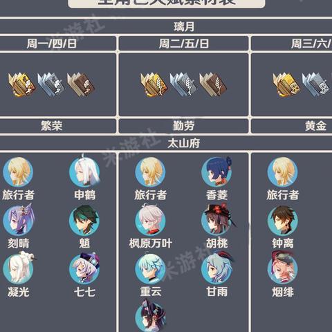 《原神》3.0角色武器突破必备！周本材料攻略大全揭秘