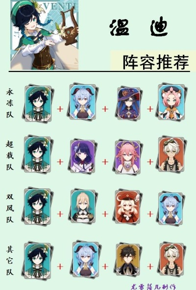 温迪蔓激化流配队攻略：打造强力阵容，解锁全新战斗技巧